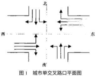 圖1 城市交通信號燈單交叉路口平面圖