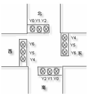 交通信號燈