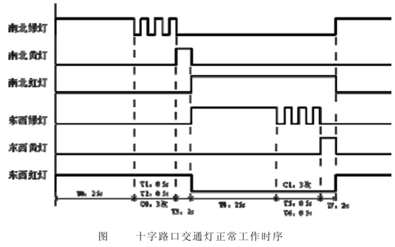 十字路口交通信號燈正常工作時序