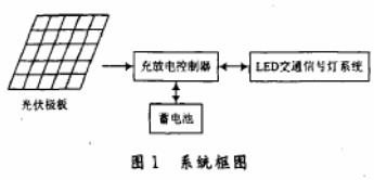 太陽能交通信號燈系統(tǒng)框圖