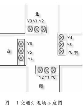 圖1 交通燈現(xiàn)場(chǎng)示意圖